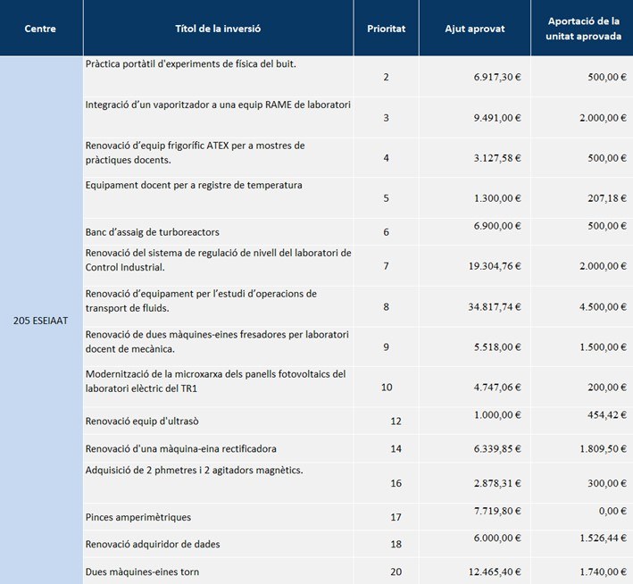 Taula ajuts 2025.jpg