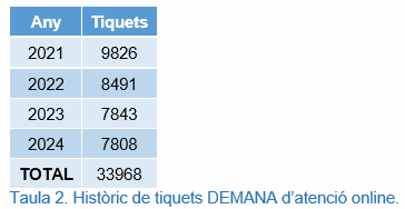 taula 2.png