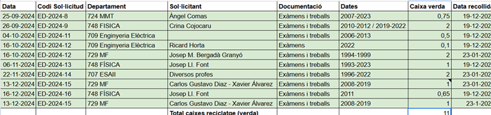 imatge destruccio documents 2024.png