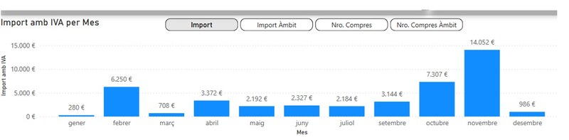 OK eina compres 2024 asdi.jpg
